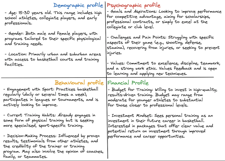 Personal training ICP and planning visual