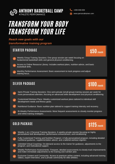 Offer and lead generation strategy visual